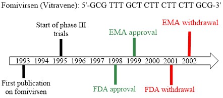 Graphical abstract for Bege et al. APH 2022;92:38-44